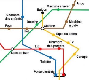 blague confinement ligne de metro dans la maison