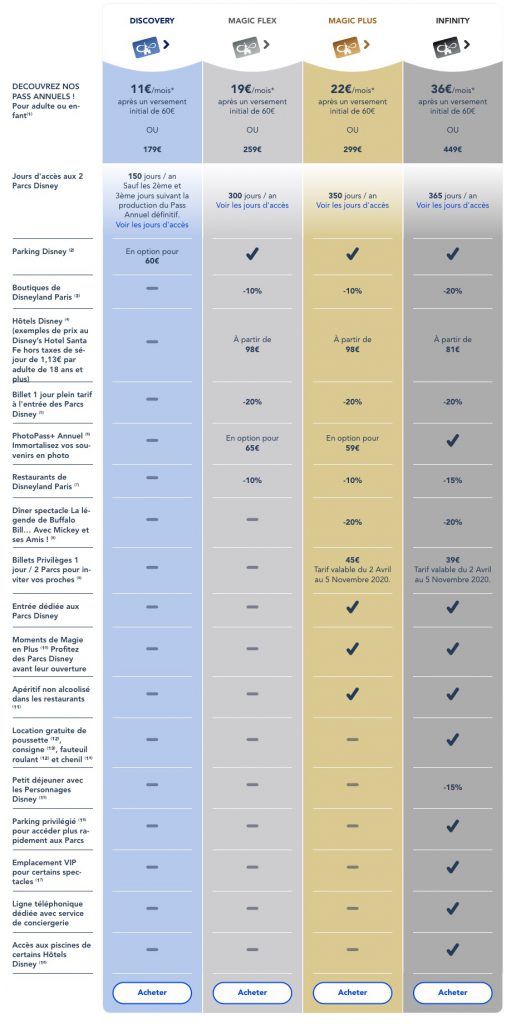 liste options pass disneyland paris