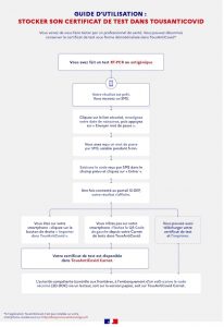 comment importer résultat test covid dans l'app tous-anti-covid-carnet