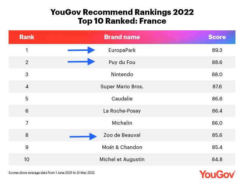 classement top parcs 2022 