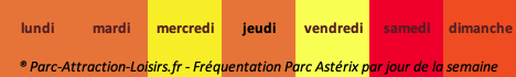 quel est le meilleur jour de visite pour le parc Astérix : heatmap
