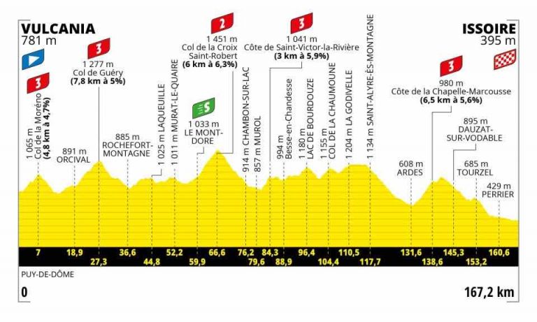 LE TOUR DE France 2024 Official Race Guide / Programme English Language