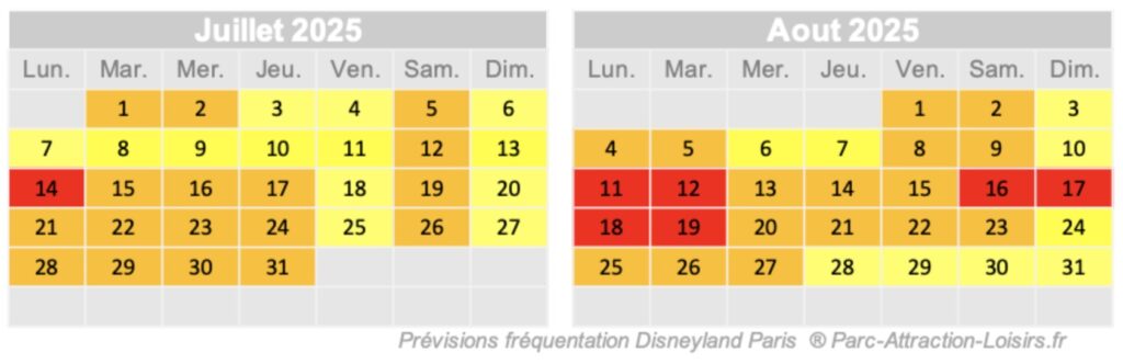 jour d'affluence à Disneyland été 2025 en juillet et aout