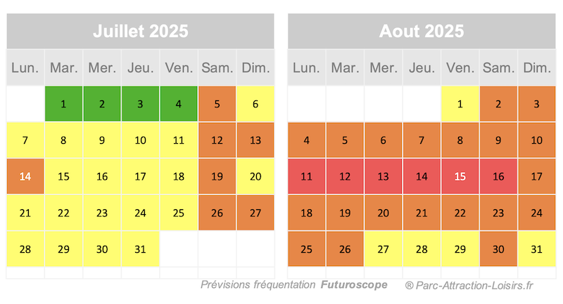 calendrier prévision de fréquentation au Futuroscope en juillet et aout 2025