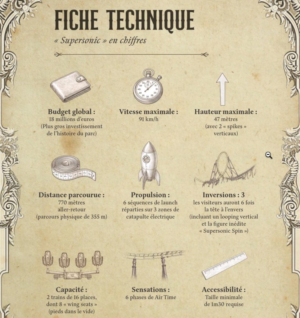 Chiffres Supersonic